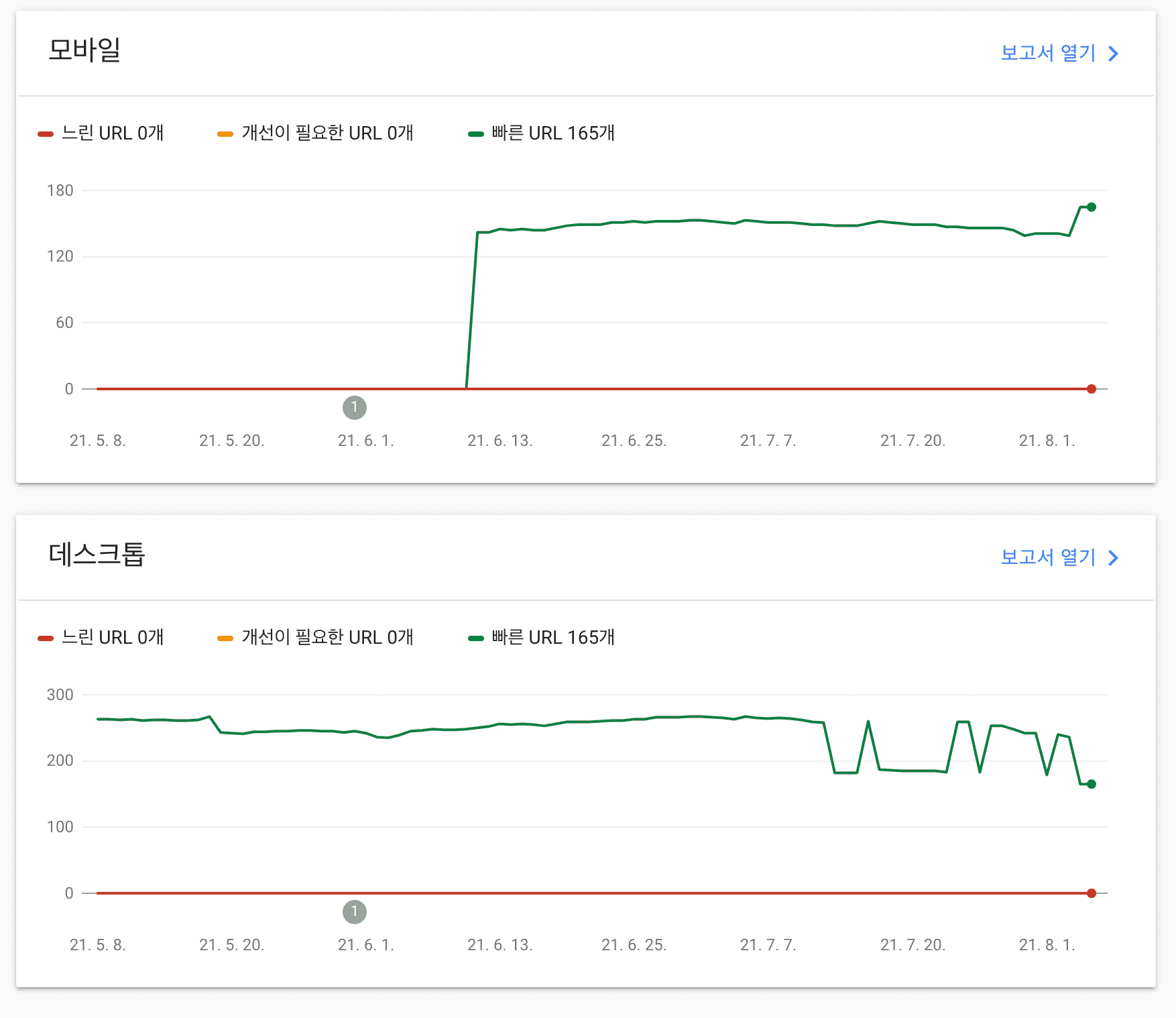 search-console